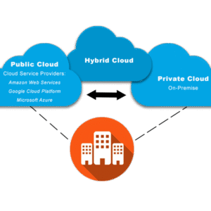 Cloud-native & hybrid-cloud services