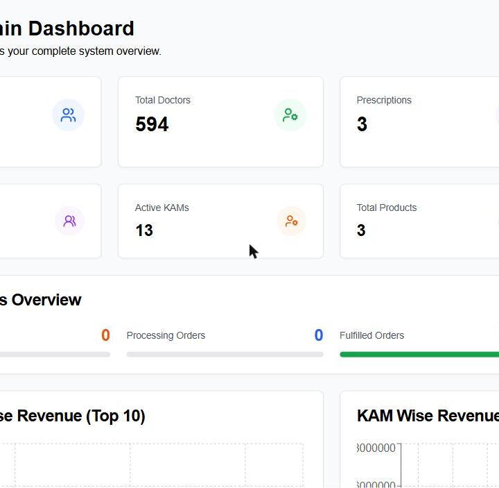 Dast-e-Yaar super admin dashboard showing live order and fulfillment metrics
